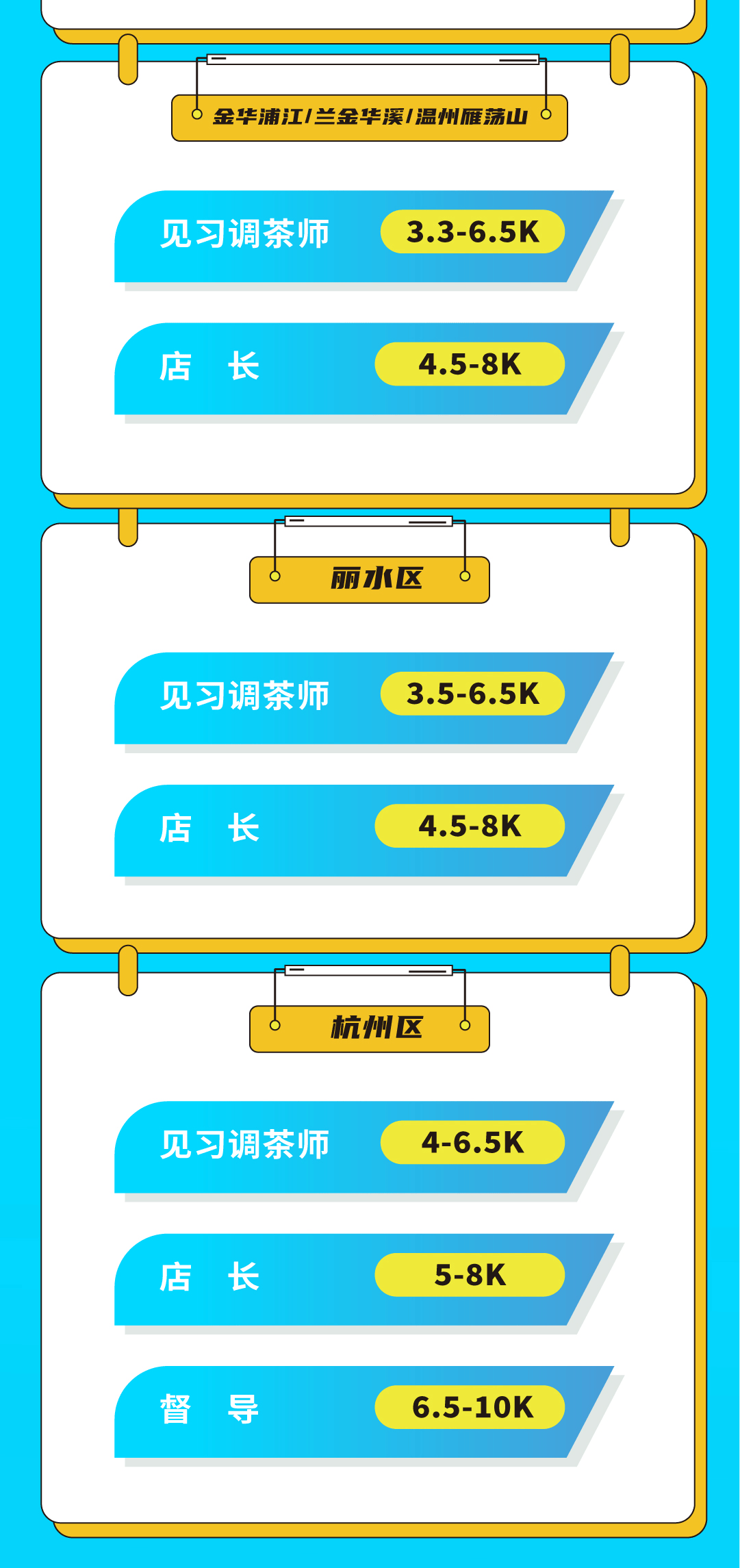 利博奶茶招聘